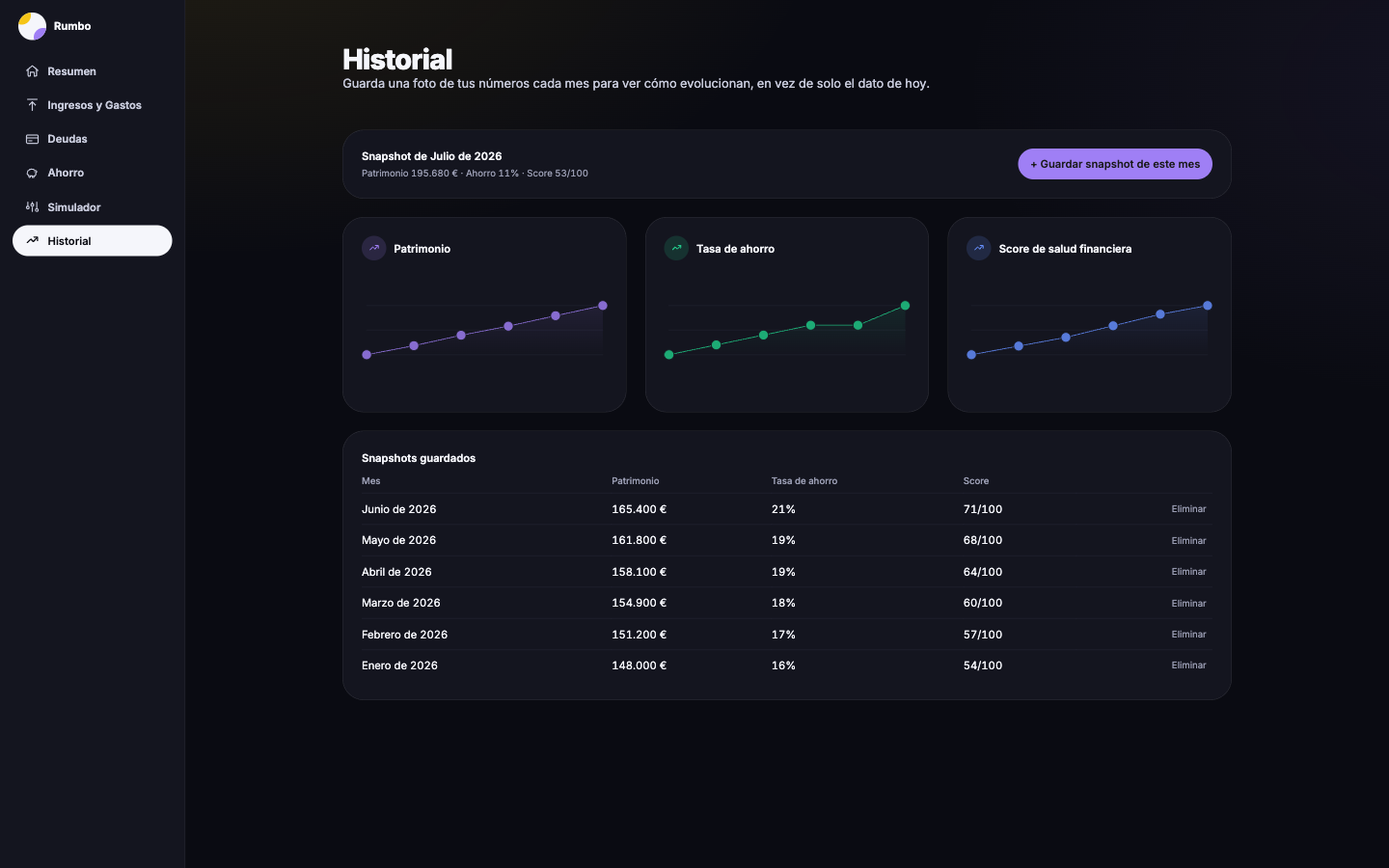 Rumbo History screen with the monthly evolution of net worth, savings rate and score